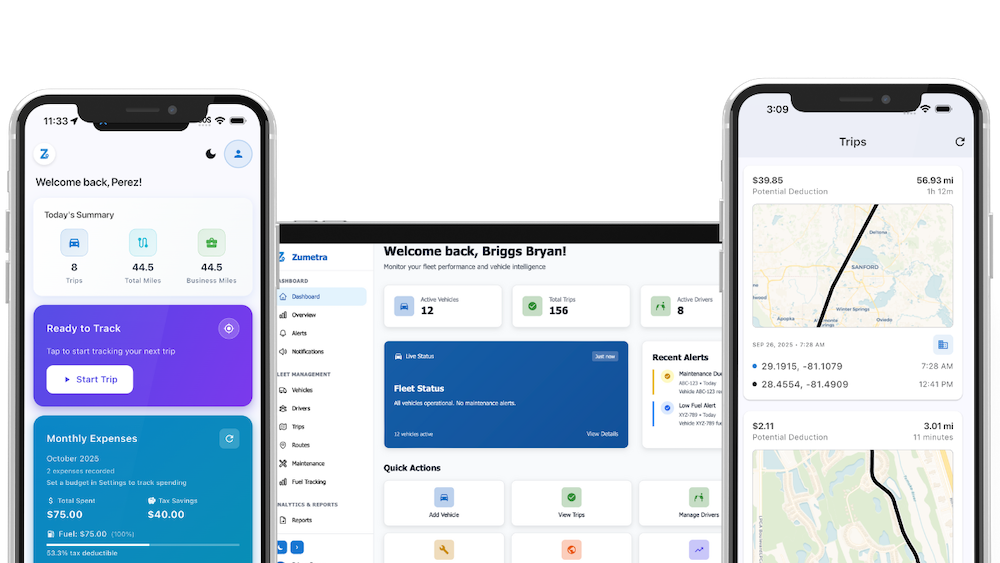 Zumetra Dashboard Features